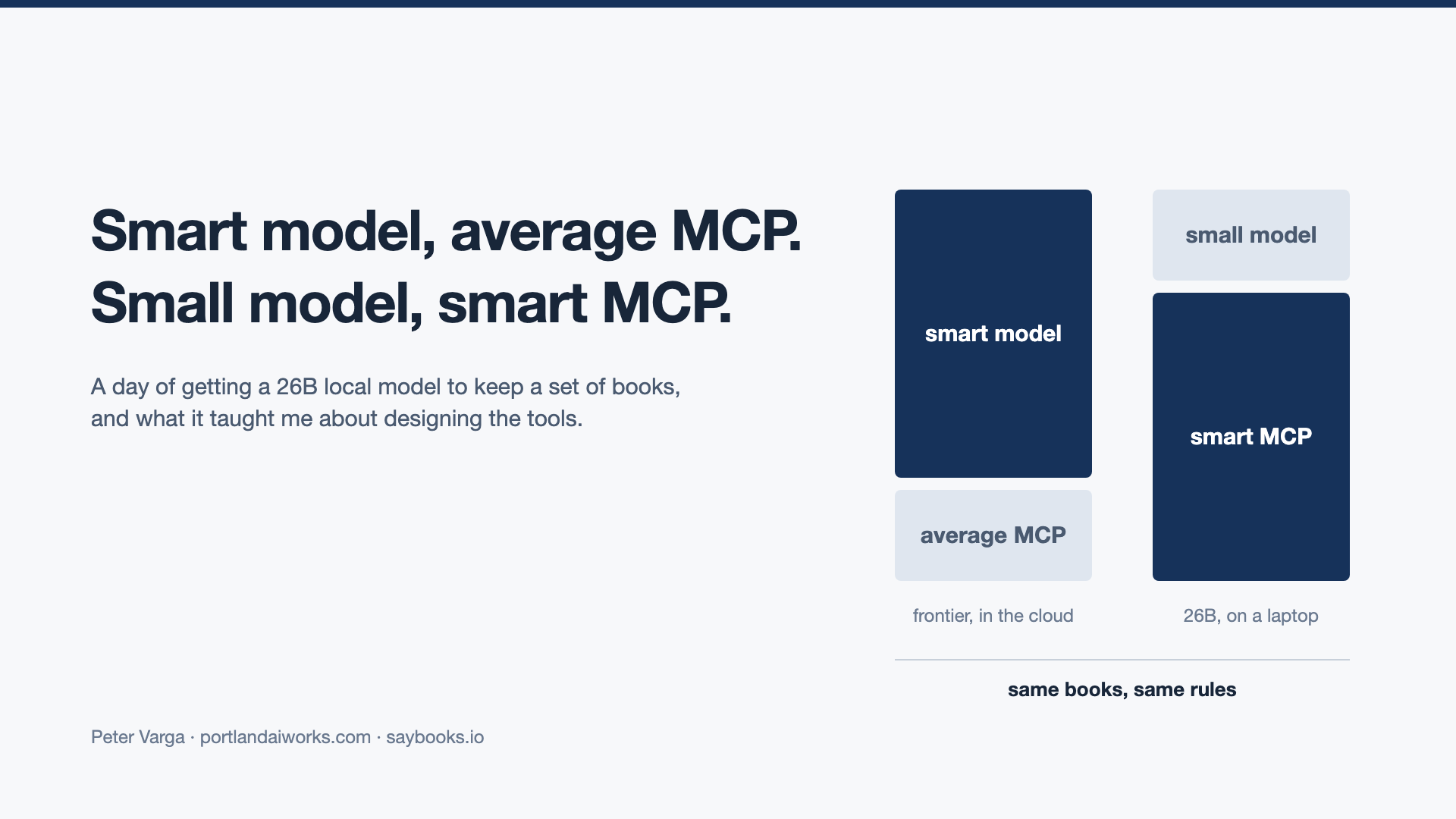 Two stacks of equal height: a large smart model over a small average MCP, and a small model over a large smart MCP, above the words same books, same rules.